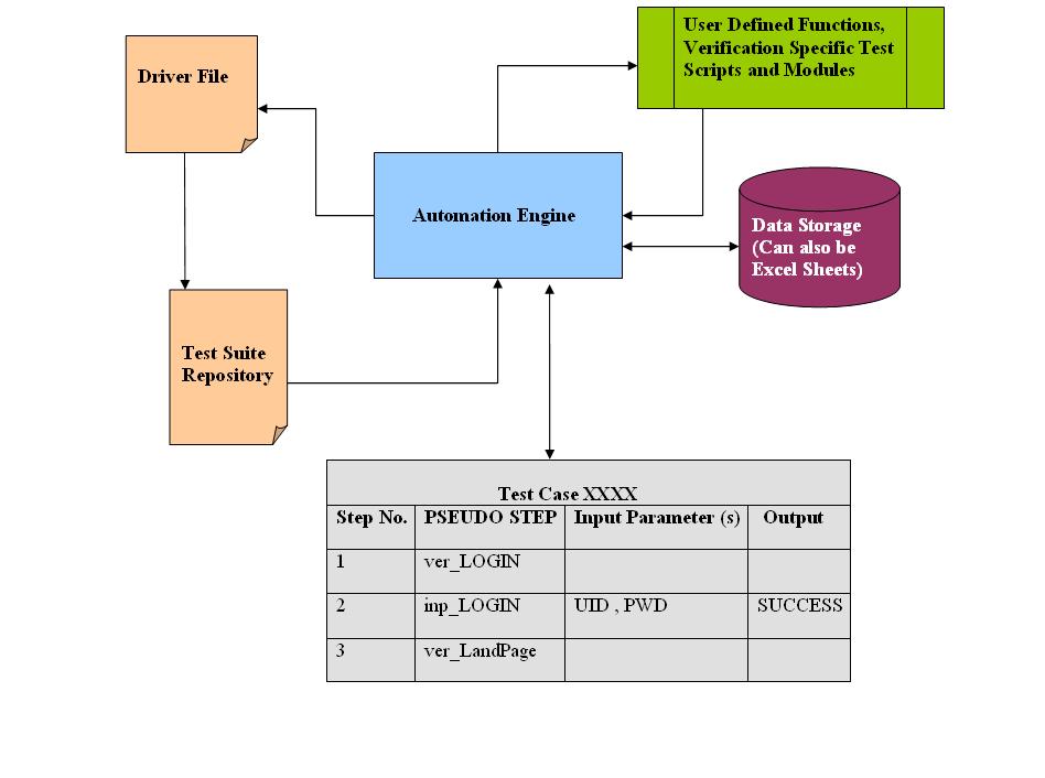 Mastering the Art of Automation: Paving the Way for Unprecedented Efficiency in Testing