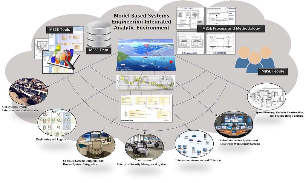 4. Unveiling the Secrets: Exploring the Benefits of Integrated Testing Environments